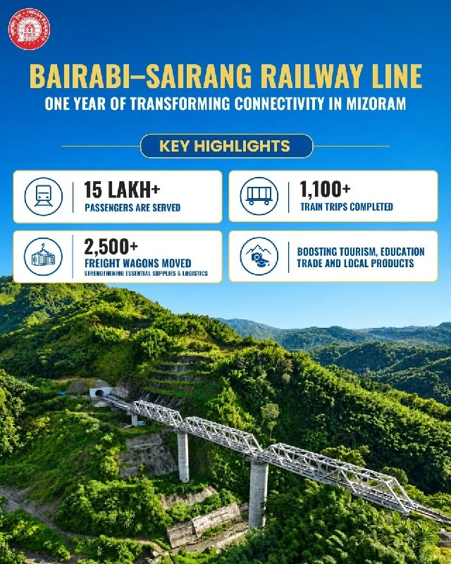 Mizoram Bairabi Sairang Rail Line Completes One Year